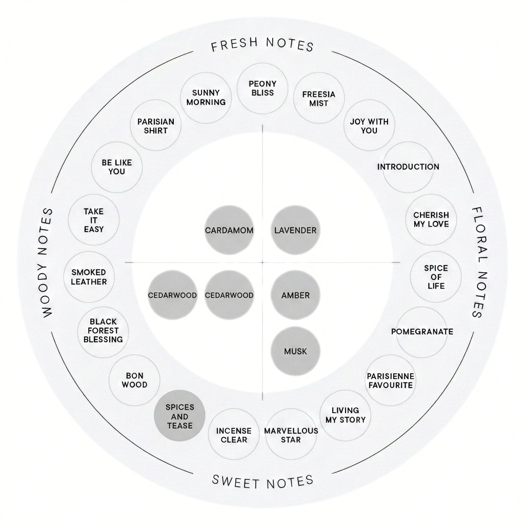 Image of LuluOrange 46