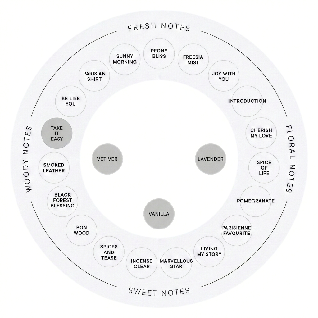 Image of LuluOrange 37